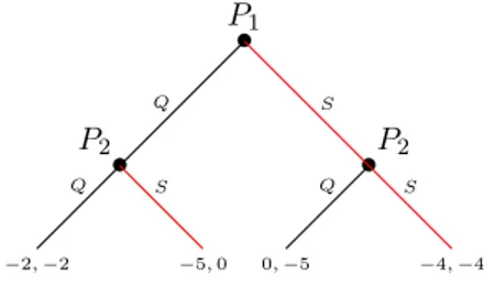 Figura 2.3: ´ Arbol del Dilema del Prisionero, inducci´ on hacia atr´ as (b).