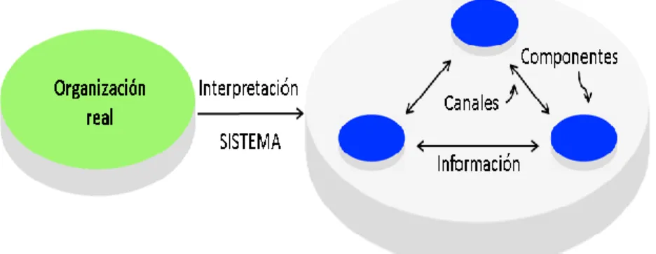 Figura 2-1. Esquema gráfico general de un sistema.  