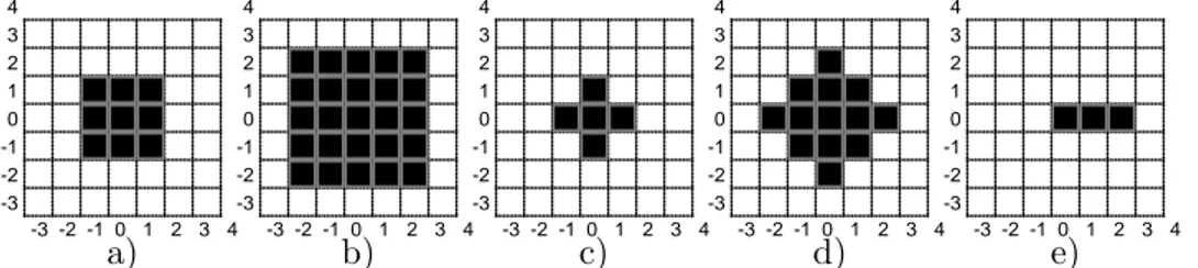 Figura 3.1: Elementos estructurales que contienen el origen (0, 0): a) el cuadrado B c de 3 × 3