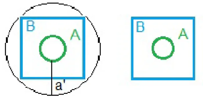 Figura 2.1: Ejemplo de la m´etrica de Hausdorff entre X y Y