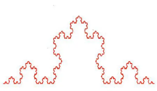 Figura 4.2: Conjunto fractal conocido como la curva de Koch f 2 (x, y) = ( 1 6 x − √ 36 y + 13 , √ 36 x + 16 y), f 3 (x, y) = ( 1 6 x + √ 36 y + 12 , − √ 36 x + 16 y + √ 36 ), f 4 (x, y) = ( 1 3 x + 23 , 13 y).