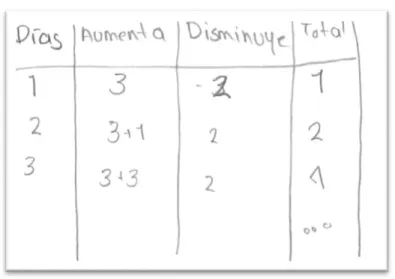 Figura 24. Error al sumar números