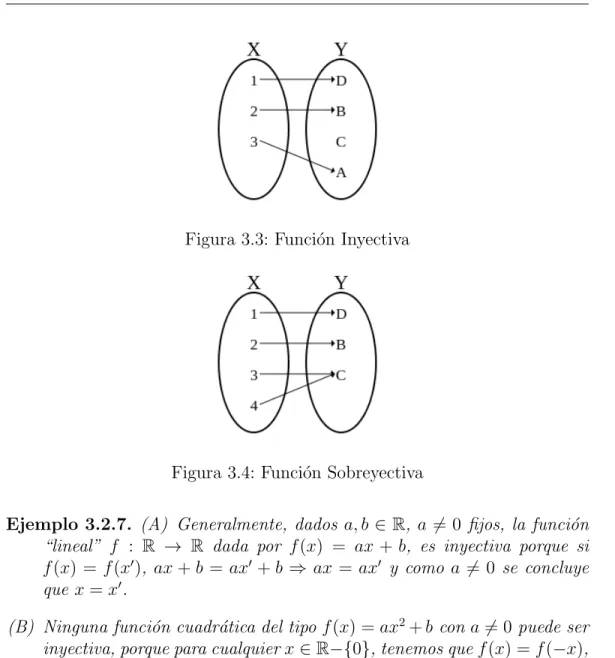 Figura 3.3: Funci´ on Inyectiva
