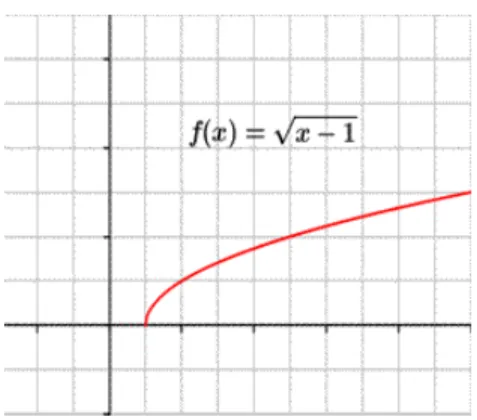 Figura 3.11: Gr´ afica de la Funci´ on f (x) = f (x) = √ x − 1.
