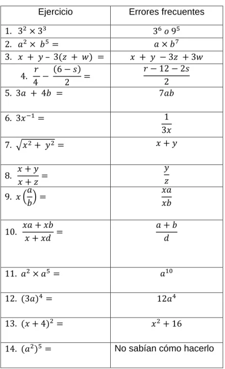 Tabla simplificada tomada de C. Haetinger y M.T. Kettermann (2002).  