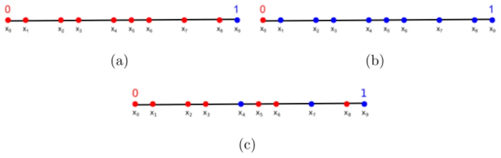 Figura 2.10: Caso 1, 2 y 3 para n=9
