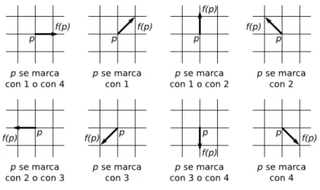 Figura 2.16: Marcas de p