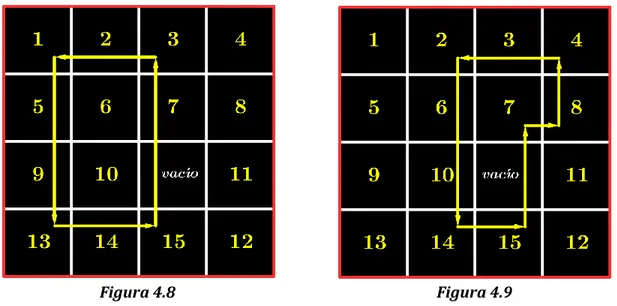Figura 4.8  Figura 4.9  Por el Lema 6.4.4, tales 3-ciclos generan      . Esto demuestra el teorema (ver [J])