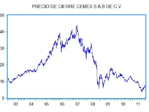Figura 7.1: Datos hist´ oricos
