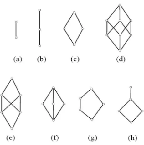 Figura 2.1: Ejemplo de Lattices