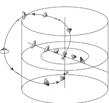 Figura 5.3 Ilustración de los conos de luz viajando en geodésicas