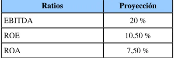 Tabla 14. Ratios y proyecciones esperadas en las ventas al 2025 