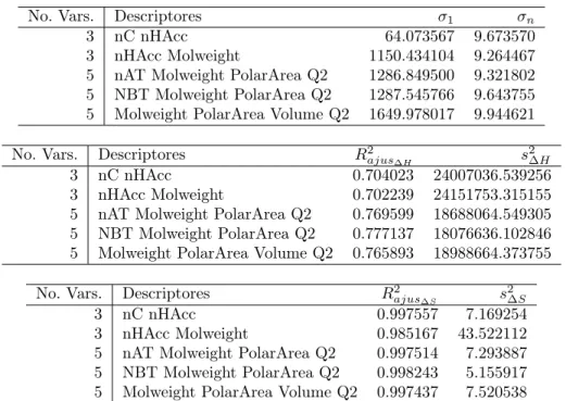 Tabla 2.4: Selección de conjuntos para posibles modelos QSAR, criterio 
