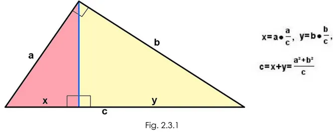 Fig. 2.3.1  2.4 Pappus y Pitágoras. 