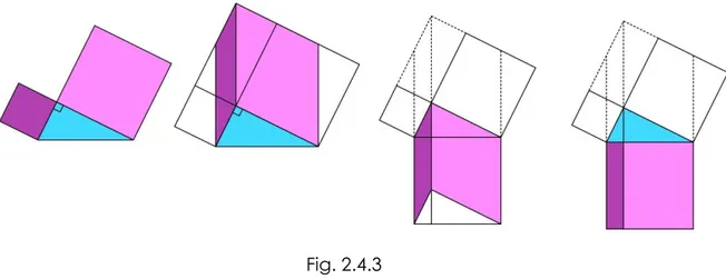 Fig. 2.4.3  2.5 Mosaicos pitagóricos. 