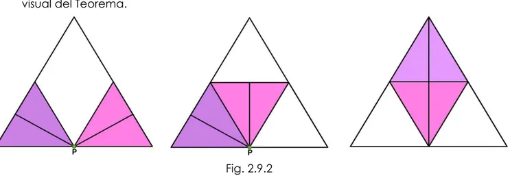 Fig. 2.9.2  2.10 Teorema de Tolomeo 