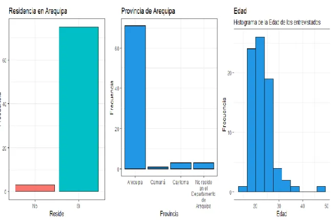 Figura  10. Características de la población encuestada 