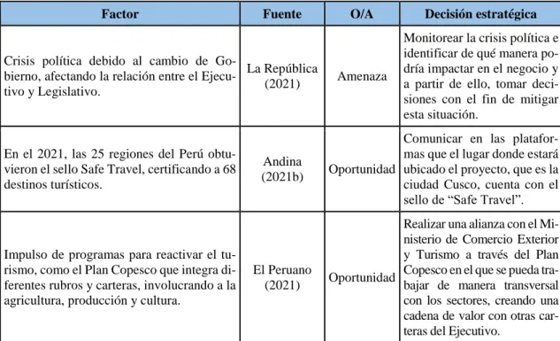 Tabla 2. Entorno económico 