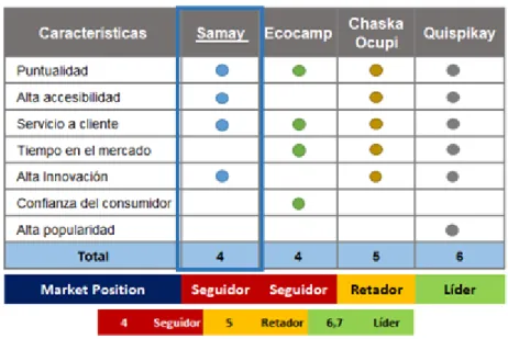 Gráfico 1. Análisis y evaluación de la competencia 