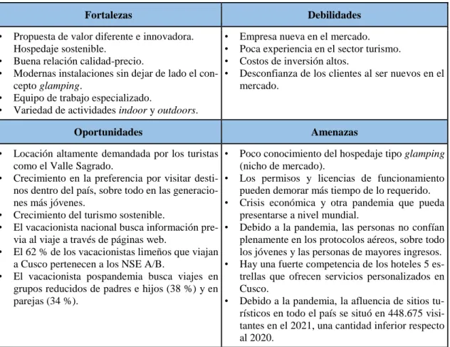 Tabla 11. Análisis FODA 