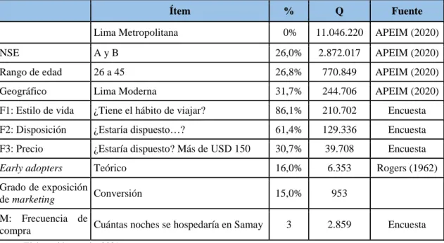 Tabla 12. Estimación de la demanda 