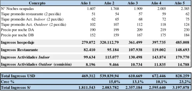Tabla 19. Presupuesto de ventas 