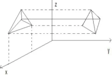 Figura 2.1: Grafica