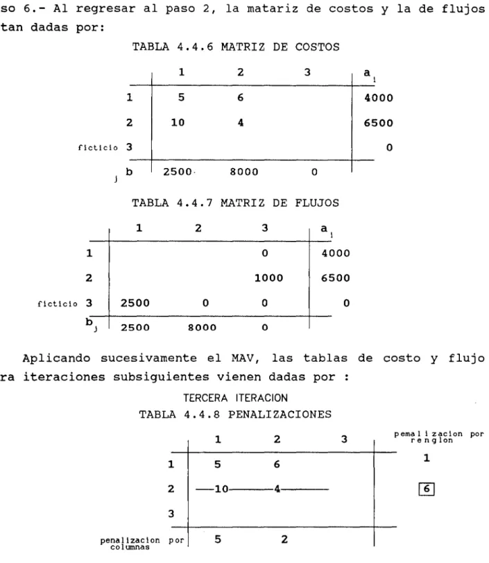 TABLA  4.4.6 MATRIZ  DE  COSTOS 