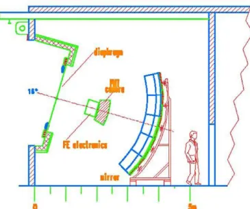 Figura 2.7  Esquema del telescopio Schmidt para el proyecto Pierre Auger 14 . 
