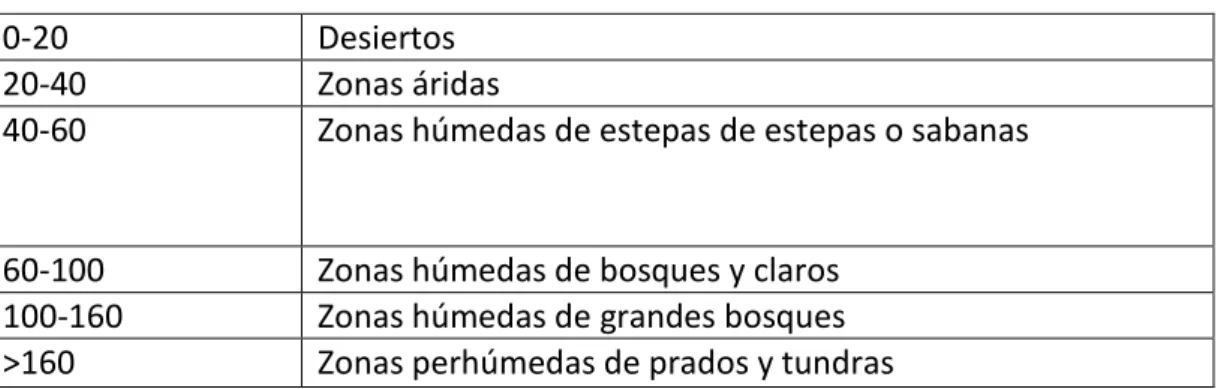 Tabla 4: clasificación 