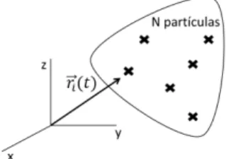 Figura 2.3: N-part´ıculas interactuantes