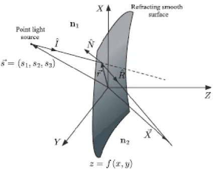 Figura 2.7: Trayectoria de la luz donde ds representa el diferencial de longi- longi-tud.