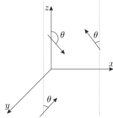 Figura 3.1: Representaci´ on del dipolo. El ´ angulo θ se mide entre el eje z positivo y el del dipolo.