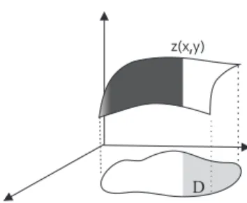 Figura 4.2: Superficie soluci´ on de una ecuacion diferencial parcial.