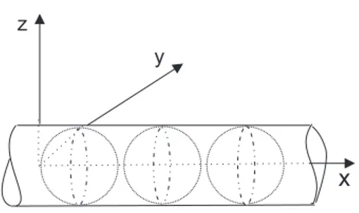Figura 4.4: Gr´ afica de la familia de esferas y de su envolvente.