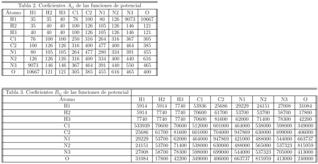 Tabla 2. Coeficientes A ij de las funciones de potencial