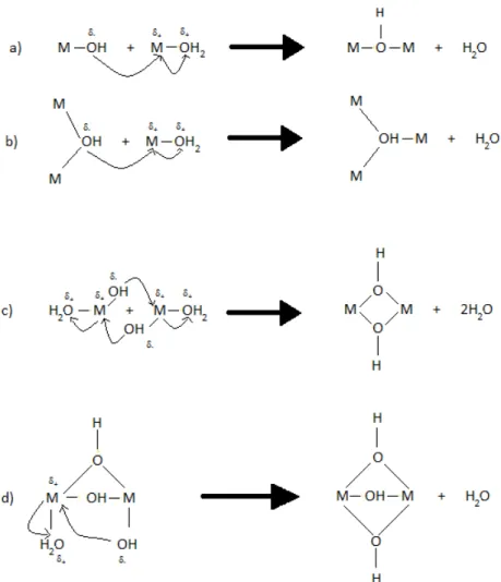 Figura 1.2: Mecanismos de olaci´ on en la condensaci´ on [6].
