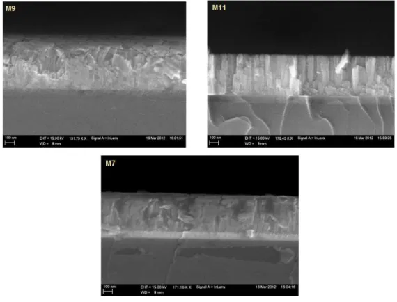 Figura 17. Imágenes de SEM de las muestras de CdTe depositadas a RT a)M9 SiO 2  b)M11 Al 2 O 3  c)M7 HfO 2 