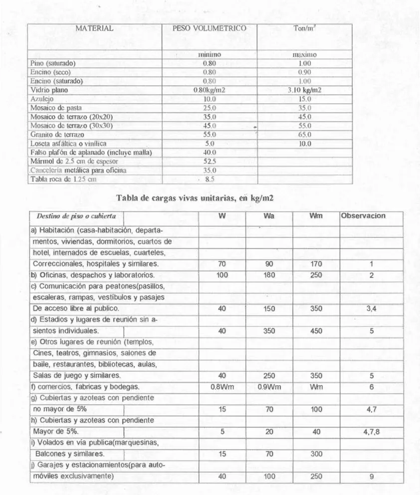 Tabla  r oca  d e  1.25 cm  8.5 