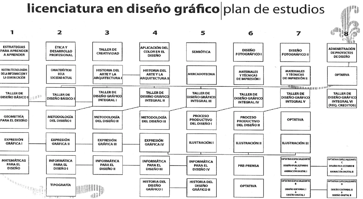 Fig. 5 Plan de estudio