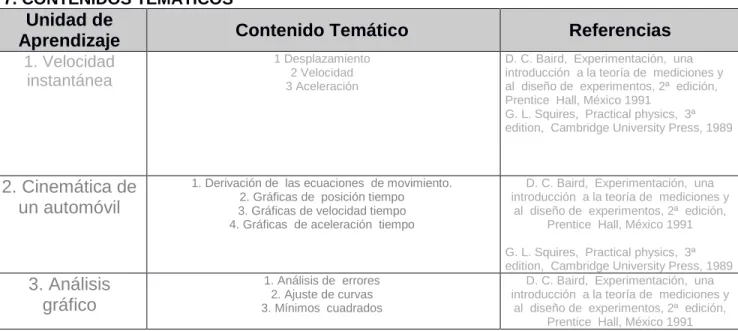 gráfico 