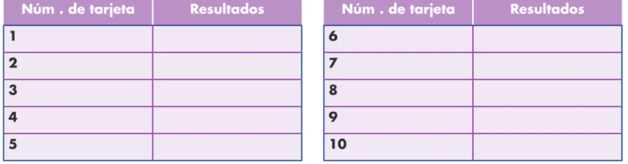 Cuadro de registro de resultados.