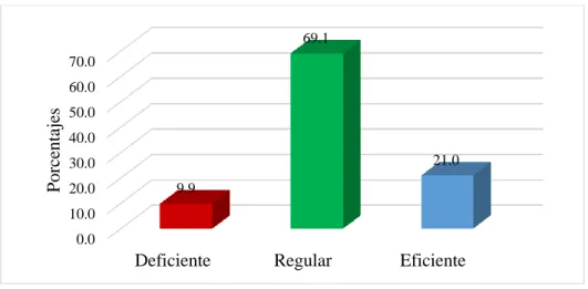 Figura 2  Normatividad 