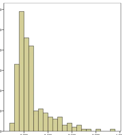 Figura 8. Reactividad de anticuerpos IgG contra N. fowleri  en sueros humanos (1:500)  del Valle del Mayo.