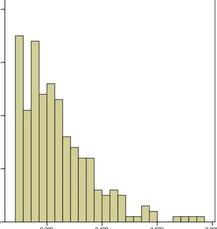 Figura 10. Reactividad de anticuerpos IgG contra N. fowleri  en sueros humanos (1:500)  del Valle del Yaqui.