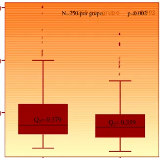 Figura 11. Comparativo de reactividades contra N. fowleri de sueros humanos del Valle  de Yaqui y Mayo (1:100)