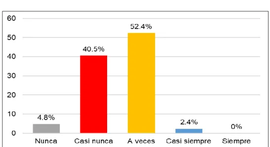Figura 7  Ruido 