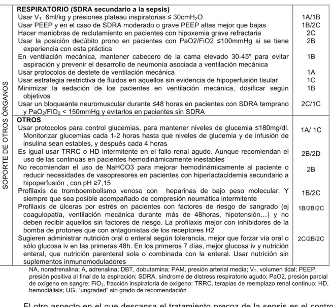 Tabla 6: Recomendaciones sobre el control de la infección, con su grado de recomendación y nivel de  evidencia científica 