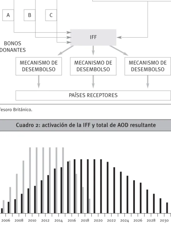 Cuadro 1: visión general de la IFF
