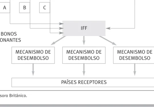 Cuadro 2: activación de la IFF y total de AOD resultante
